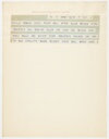 File 1: Cables and accounts of the First Test Match between Australia and England at the Sydney Cricket Ground