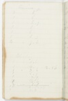 Volume 33 Item 03: James Macarthur memoranda of furnishings and fittings required at Camden Park, 1834