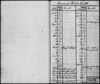 File 2: Mrs King's farm stock account book, Stock account book, being detailed records of livestock on Mrs King's farm at South Creek (St Marys, New South Wales), 1829-1832