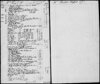File 1: Mrs King's farm stock account book, being detailed records of livestock on Mrs King's farm at South Creek (St Marys, New South Wales), 1807-1820