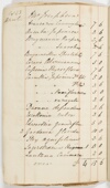Volume 53 Item 01: Sir William Macarthur memoranda of sales of plants from Camden Park, 1 July 1842-5 June 1844