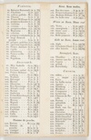 Volume 52 Item 01: Catalogue des plantes, cultivees dans les conservatoires du Baron Charles de Hugel, 1831
