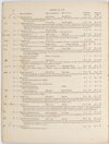 Volume 56 Item 04: Catalogue des collections de bois indigenes des differents districts de cette colonie / faites par Mm. Macarthur, Ch. Moore. Paris : J.-B. Gros, [1855]