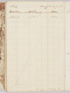 Volume 07 Item 04: John Macarthur Bank of New South Wales and Bank of Australia pass book, 1823-1828