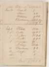 Volume 07 Item 05: John Macarthur Bank of Australia pass book, 1828-1832