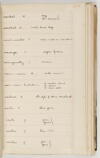 Box 06 Volume 6: Indigenous Australian to English to , U-YU, ca 1908