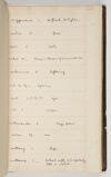 Box 04 Volume 4: Indigenous Australian to English, MA-MY, ca 1908