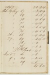 Volume 88 Item 01: Bank of Australasia pass book of Camden, Narellan and Picton District Council, 1846-1854