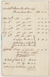 Volume 88 Item 08: Memorandum book relating to expenditure upon public roads, June-July 1847