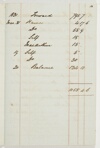 Volume 23 Item 01: Sir Edward Macarthur cash book, 1826-1832