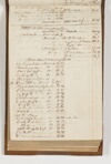 C 44 : Sir Thomas Mitchell field book, 1828, 1841