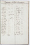 Volume 102 Item 01: John Macarthur copies of pay lists and muster rolls of the New South Wales Corps, June 1798-December 1799