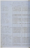 Volume 85: Camden Park school roll books and correspondence, 1841-1879