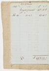 Volume 88 Item 09: Macarthur family memorandum book and list of cheques relating to roads, 1847-1848