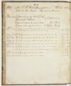 Volume 098 Item 02: Edward Macarthur ledger of Pyrmont accounts, December 1839-January 1844