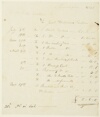 Volume 105: John Macarthur receipted bills, 1816-1821